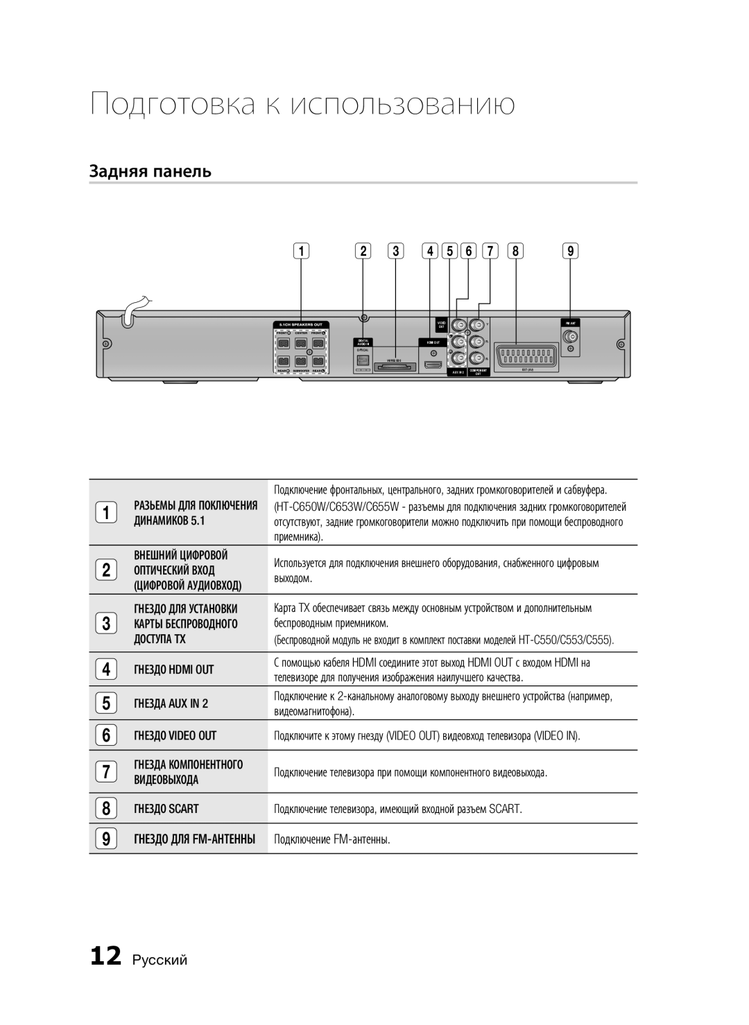 Samsung HT-C553/NWT, HT-C553/XER, HT-C655W/XER, HT-C555/XER manual Задняя панель 