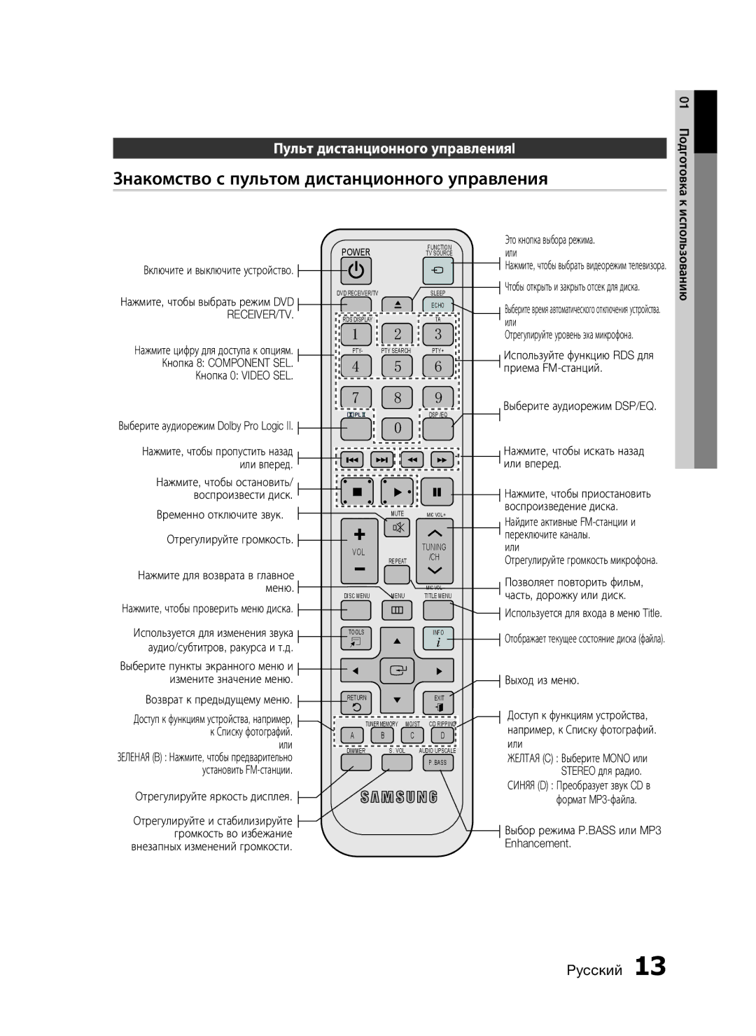 Samsung HT-C553/XER, HT-C553/NWT manual Знакомство с пультом дистанционного управления, Пульт дистанционного управленияl 