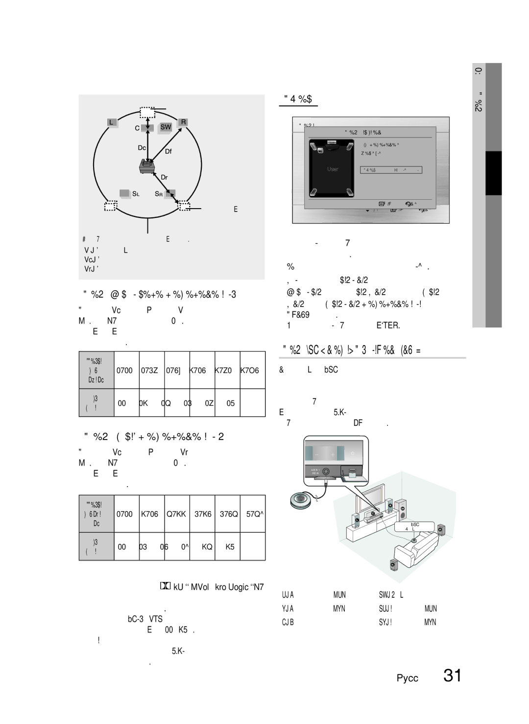 Samsung HT-C555/XER Тест-тон, Настройка задних громкоговорителей, Настройка центрального громкоговорителя, SW Сабвуфер 