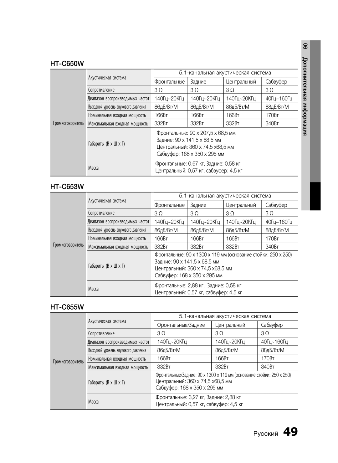 Samsung HT-C553/XER, HT-C553/NWT, HT-C655W/XER, HT-C555/XER manual HT-C650W, HT-C653W, Центральный 360 x 74,5 x68,5 мм 