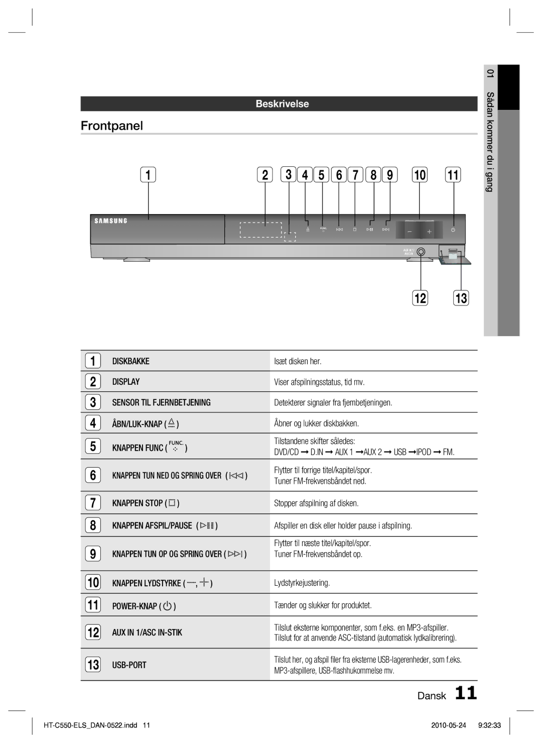 Samsung HT-C555/XEE, HT-C553/XEE, HT-C550/XEE manual Frontpanel, Beskrivelse 