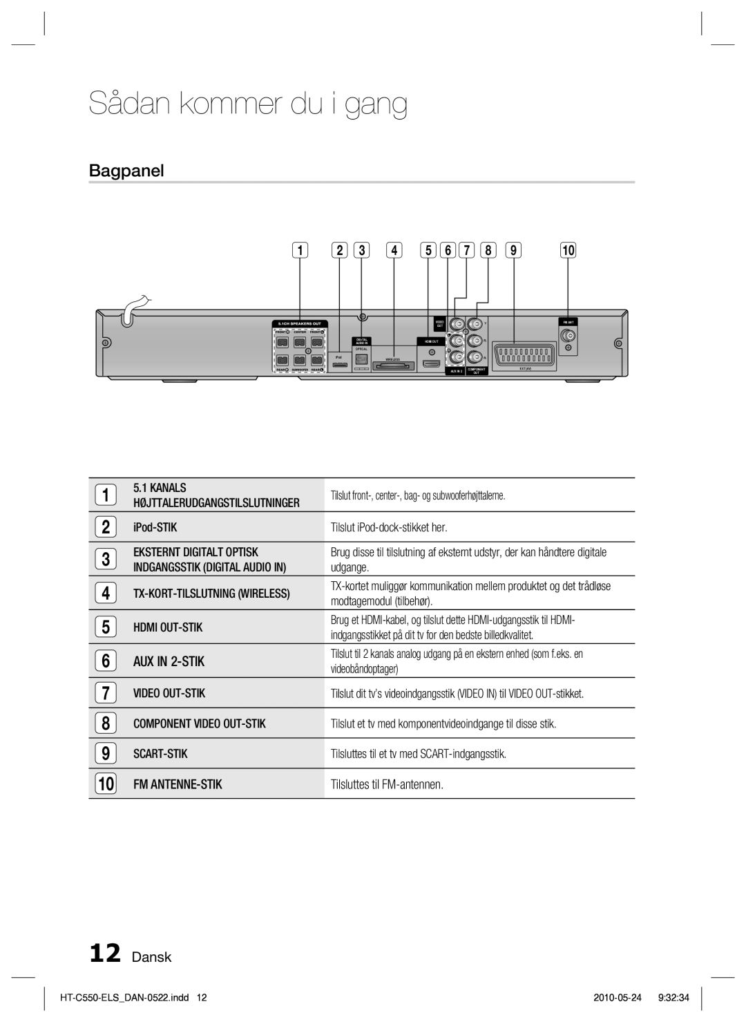 Samsung HT-C553/XEE, HT-C550/XEE, HT-C555/XEE manual Bagpanel 