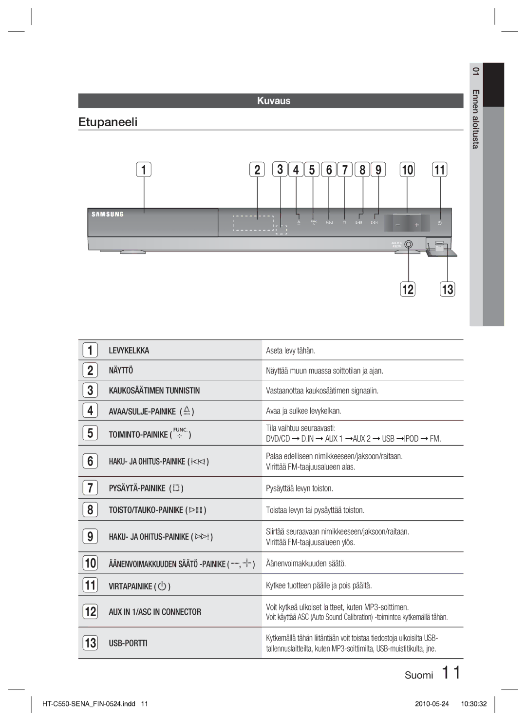 Samsung HT-C555/XEE, HT-C553/XEE, HT-C550/XEE manual Etupaneeli, Kuvaus 