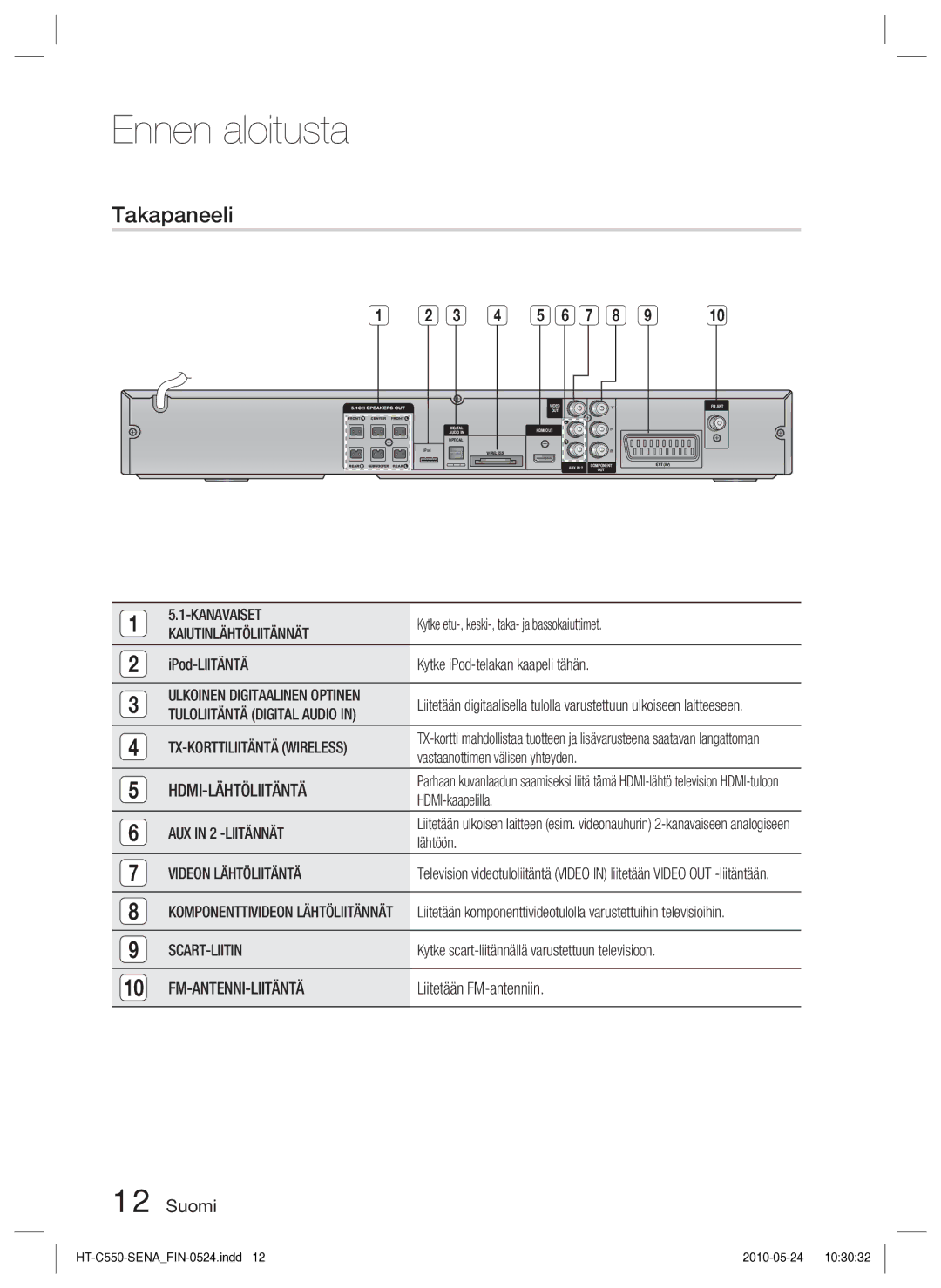 Samsung HT-C553/XEE, HT-C550/XEE, HT-C555/XEE manual Takapaneeli 