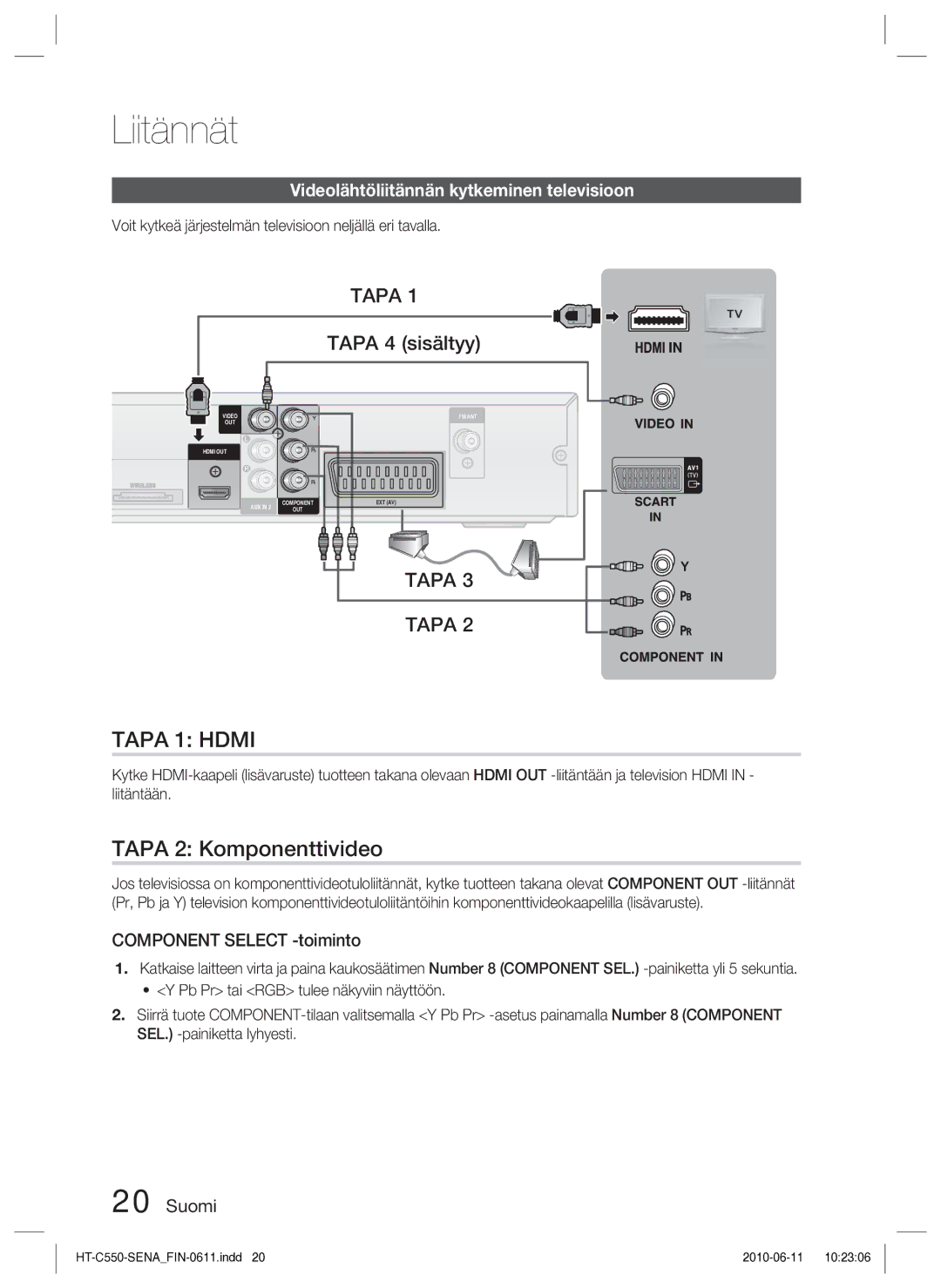 Samsung HT-C555/XEE, HT-C553/XEE manual Tapa 2 Komponenttivideo, Tapa 4 sisältyy, Videolähtöliitännän kytkeminen televisioon 