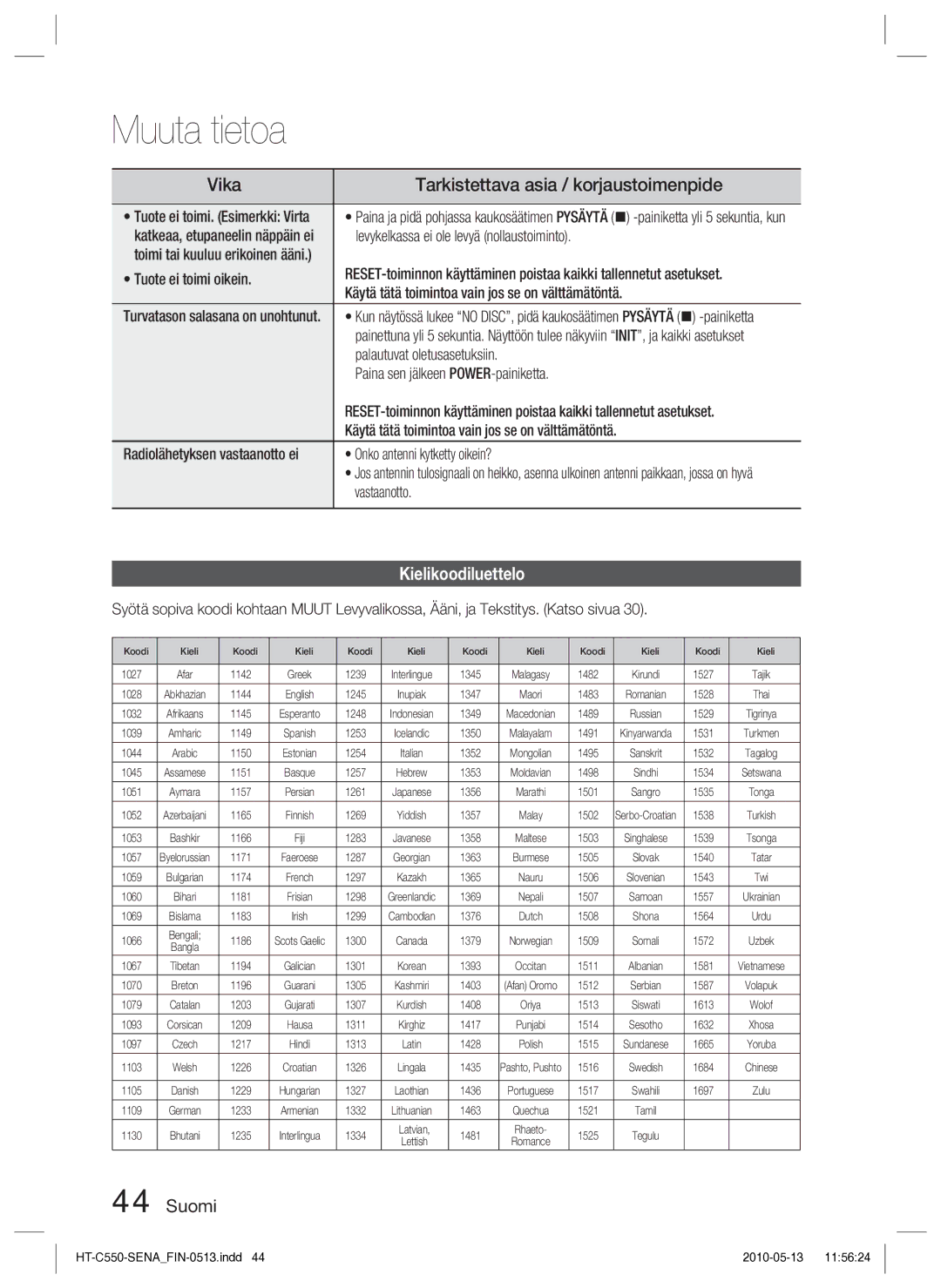 Samsung HT-C555/XEE, HT-C553/XEE, HT-C550/XEE manual Vika, Tarkistettava asia / korjaustoimenpide, Kielikoodiluettelo 