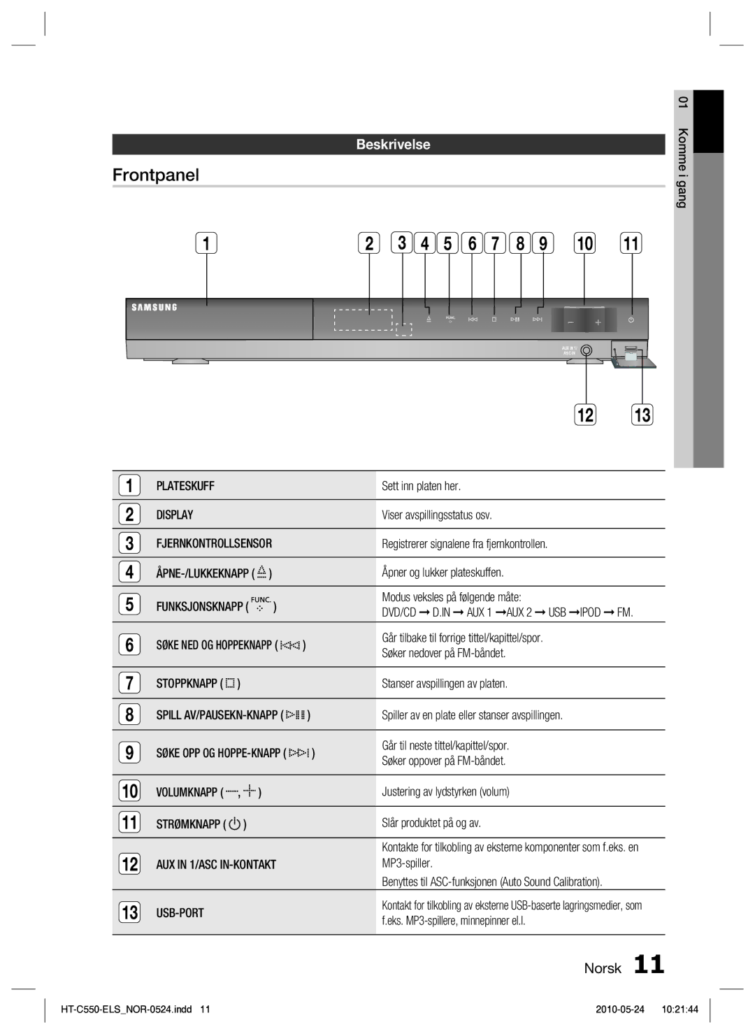 Samsung HT-C555/XEE, HT-C553/XEE, HT-C550/XEE manual Frontpanel, Beskrivelse, Display, Usb-Port 