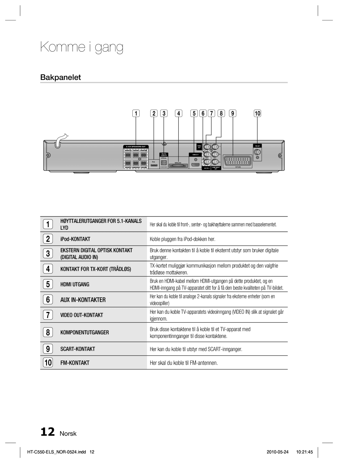 Samsung HT-C553/XEE, HT-C550/XEE, HT-C555/XEE manual Bakpanelet 