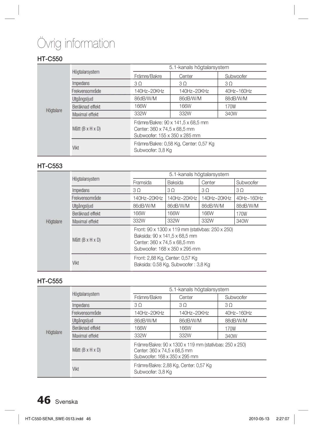 Samsung HT-C550/XEE, HT-C553/XEE, HT-C555/XEE manual Baksida 0.58 Kg, Subwoofer 3,8 Kg 