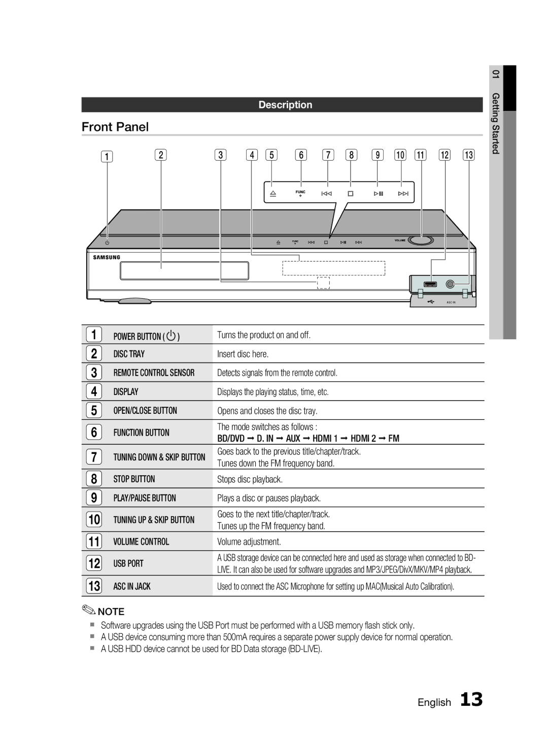 Samsung HT-C5550 user manual Front Panel, Description 
