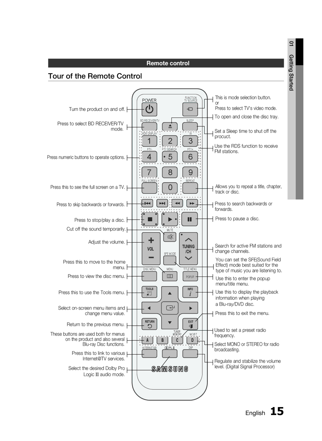 Samsung HT-C5550 user manual Turn the product on and off 