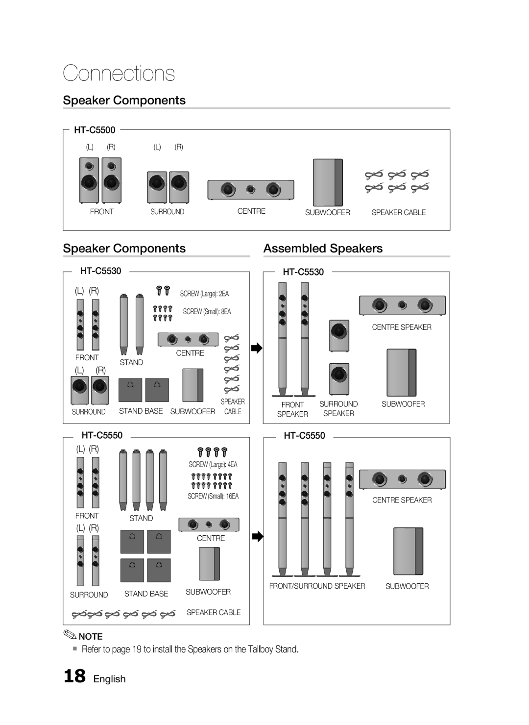 Samsung HT-C5550 user manual Speaker Components Assembled Speakers, HT-C5500, HT-C5530 