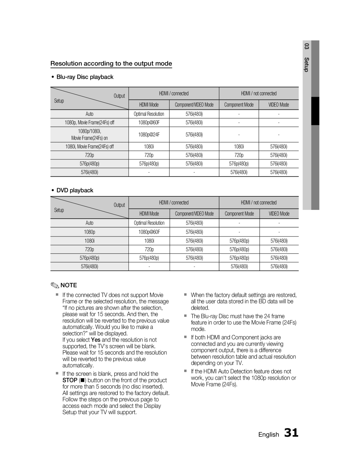 Samsung HT-C5550 Resolution according to the output mode, Blu-ray Disc playback Output Hdmi / connected, Setup, Auto 