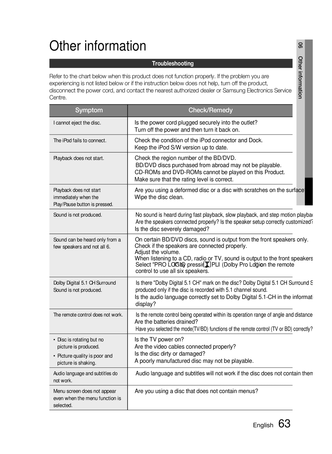 Samsung HT-C5550 user manual Other information, Troubleshooting 