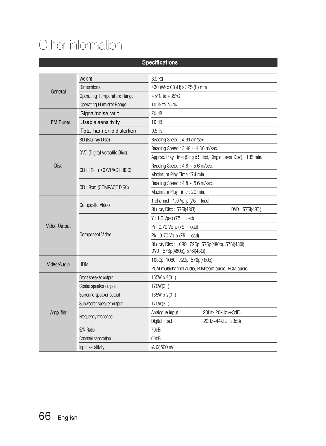 Samsung HT-C5550 user manual Speciﬁcations, Hdmi 