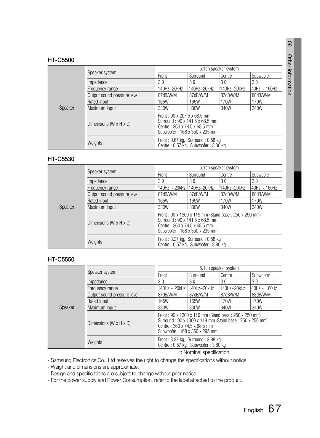 Samsung HT-C5550 user manual HT-C5500, HT-C5530 