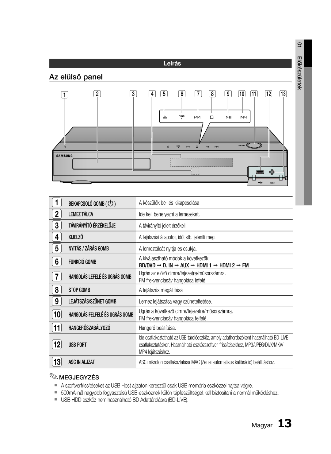 Samsung HT-C5550/XEE, HT-C5550/EDC, HT-C5500/EDC, HT-C5500/XEF, HT-C5530/EDC, HT-C5500/XEE manual Az elülső panel, Leírás 