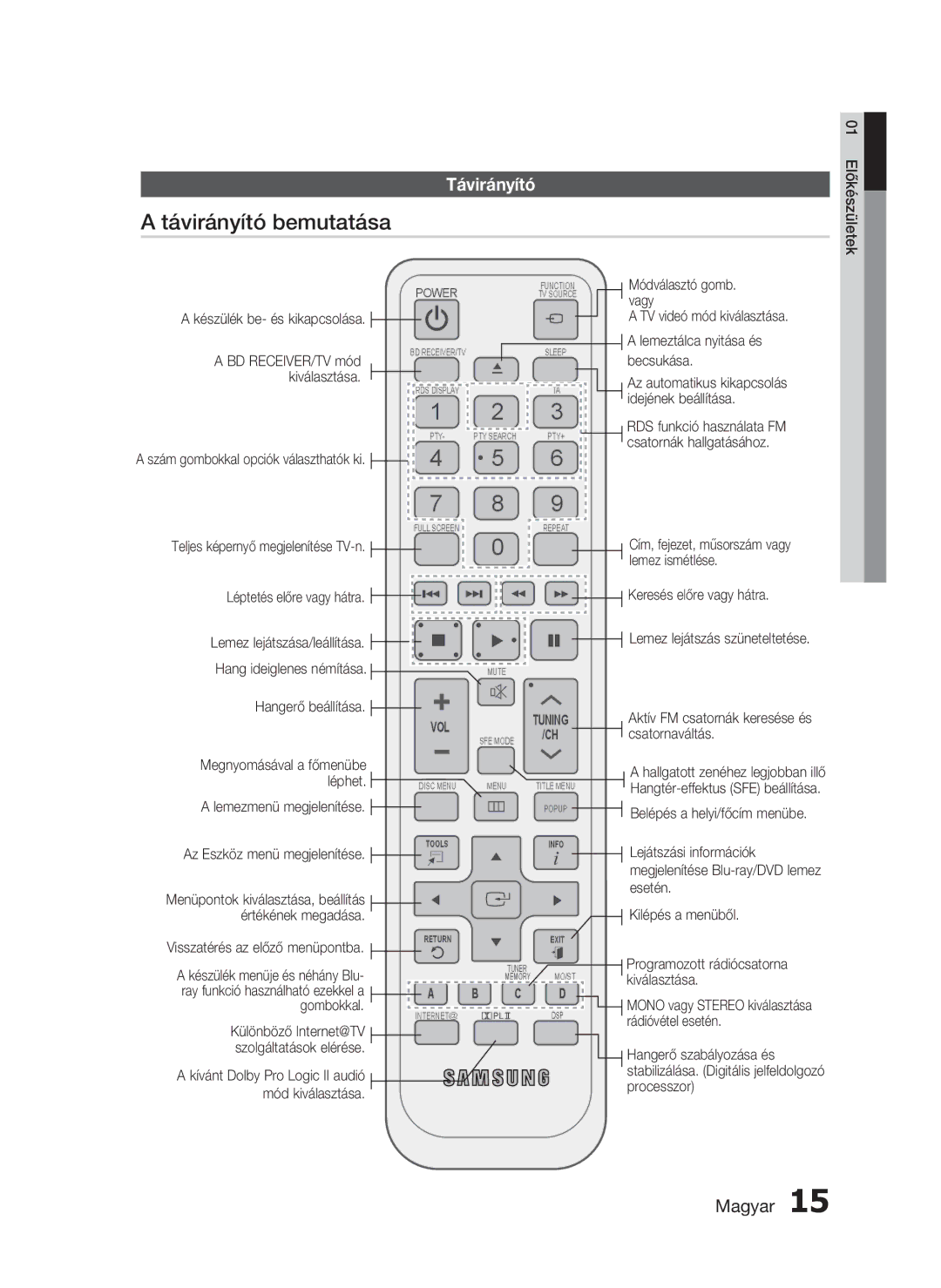 Samsung HT-C5530/XEE, HT-C5550/EDC, HT-C5500/EDC, HT-C5500/XEF, HT-C5530/EDC, HT-C5550/XEE, HT-C5500/XEE Távirányító bemutatása 