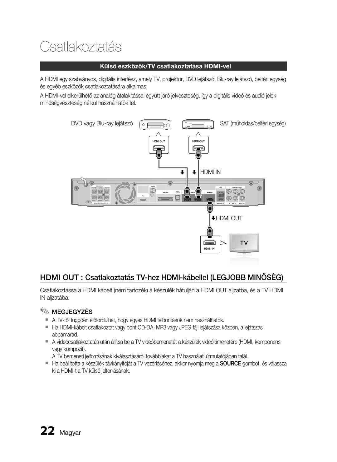 Samsung HT-C5550/XEE, HT-C5550/EDC, HT-C5500/EDC, HT-C5500/XEF Külső eszközök/TV csatlakoztatása HDMI-vel, Hdmi Hdmi OUT 