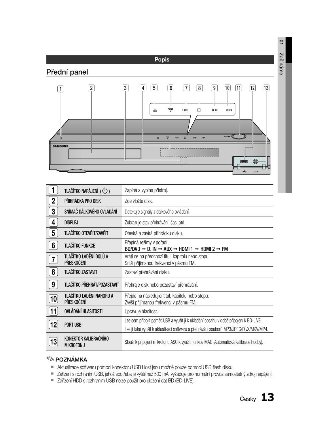 Samsung HT-C5500/EDC, HT-C5550/EDC, HT-C5500/XEF, HT-C5530/EDC manual Přední panel, Popis 