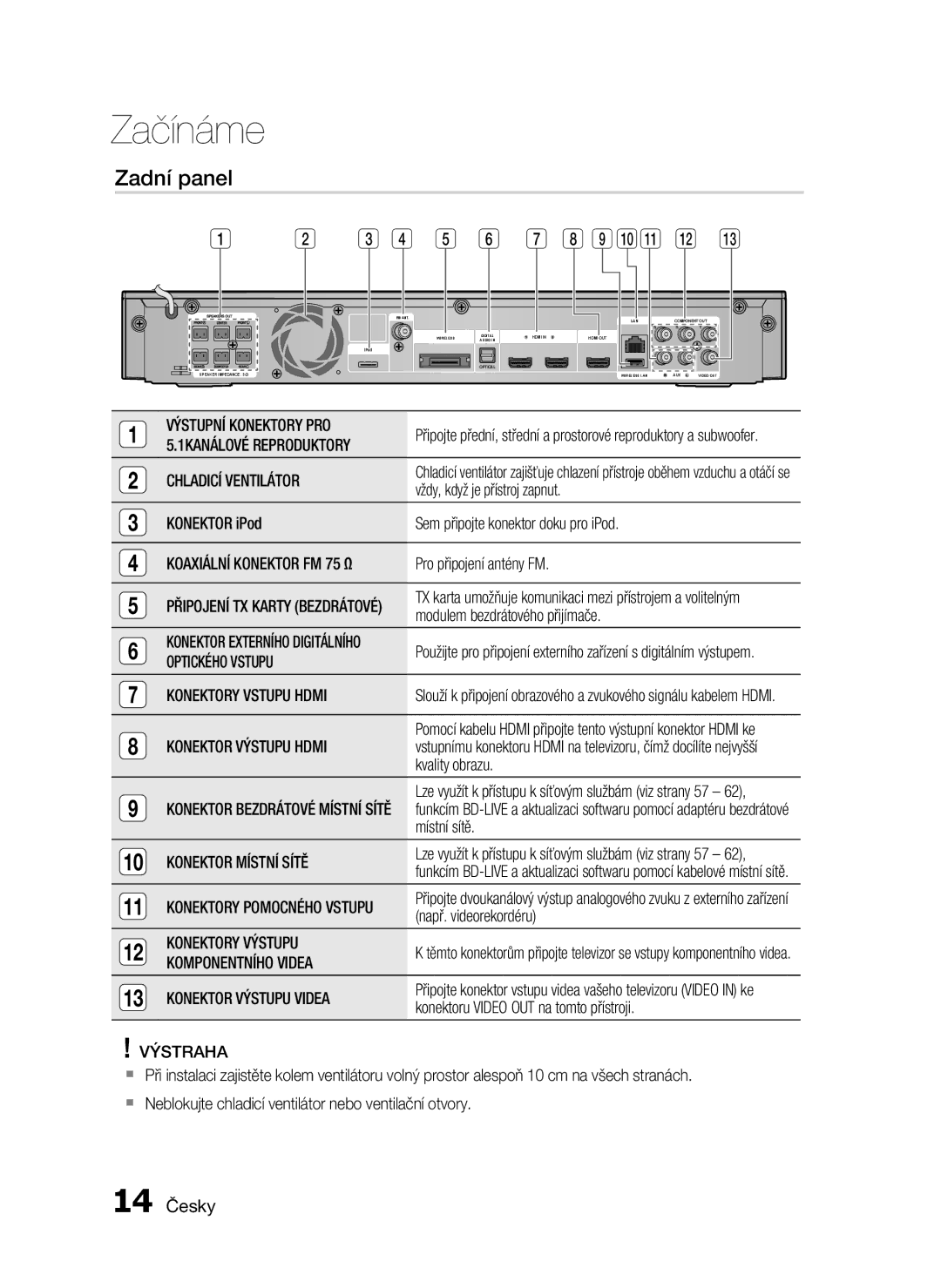 Samsung HT-C5500/XEF, HT-C5550/EDC, HT-C5500/EDC, HT-C5530/EDC manual Zadní panel, 14 Česky 