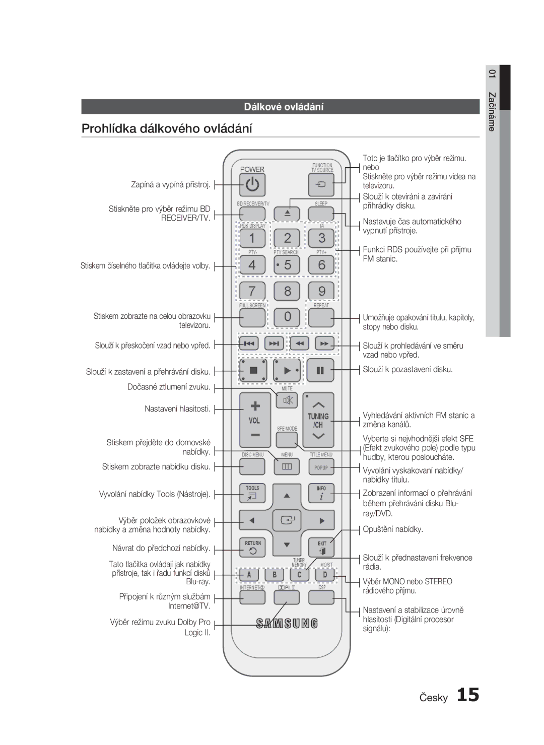 Samsung HT-C5530/EDC, HT-C5550/EDC, HT-C5500/EDC, HT-C5500/XEF manual Prohlídka dálkového ovládání, Dálkové ovládání 