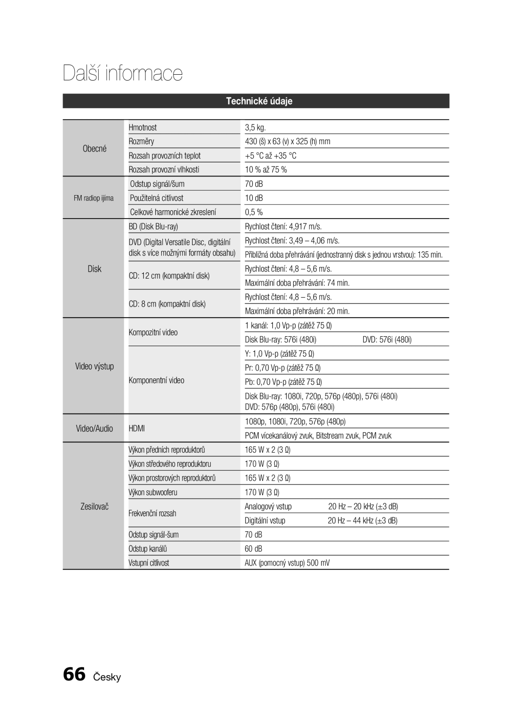 Samsung HT-C5500/XEF, HT-C5550/EDC, HT-C5500/EDC, HT-C5530/EDC manual Technické údaje, 66 Česky 