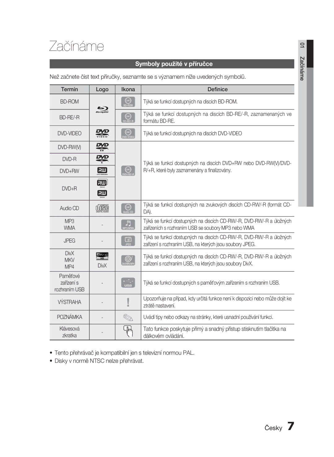 Samsung HT-C5530/EDC, HT-C5550/EDC, HT-C5500/EDC, HT-C5500/XEF manual Začínáme, Symboly použité v příručce 