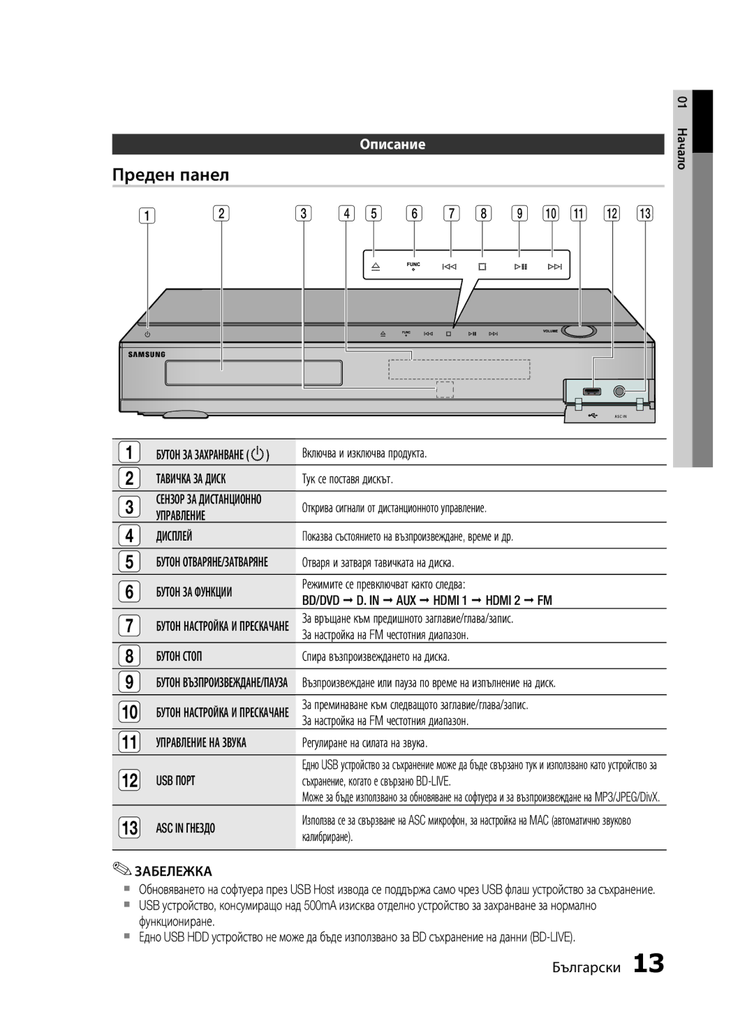 Samsung HT-C5500/EDC, HT-C5550/EDC manual Преден панел, Описание 