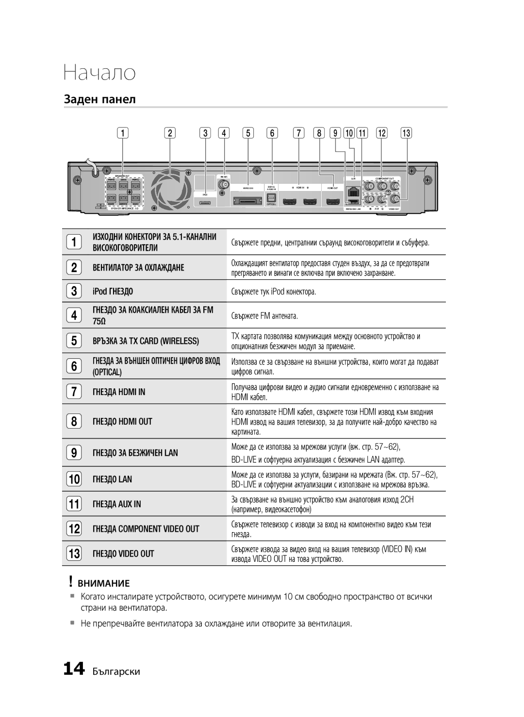 Samsung HT-C5550/EDC, HT-C5500/EDC manual Заден панел, 14 Български 