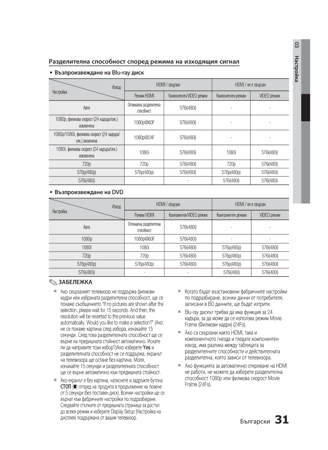 Samsung HT-C5500/EDC, HT-C5550/EDC manual Разделителна способност според режима на изходящия сигнал, Настройка Режим Hdmi 