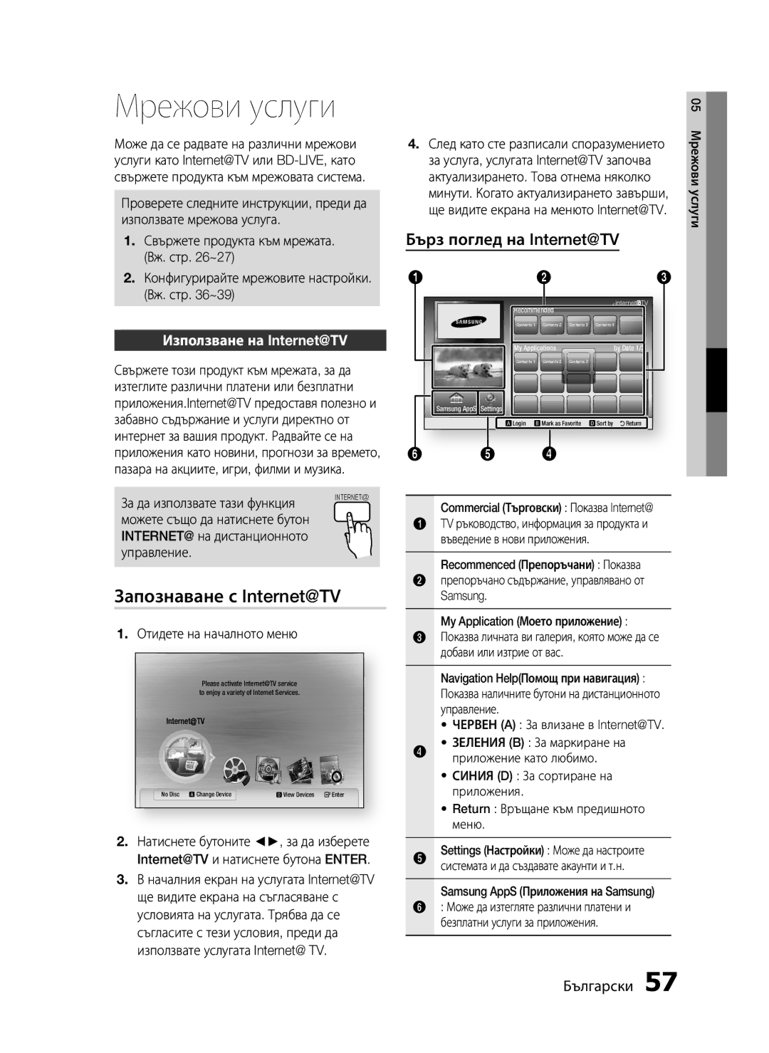 Samsung HT-C5500/EDC, HT-C5550/EDC manual Мрежови услуги, Запознаване с Internet@TV, Използване на Internet@TV 