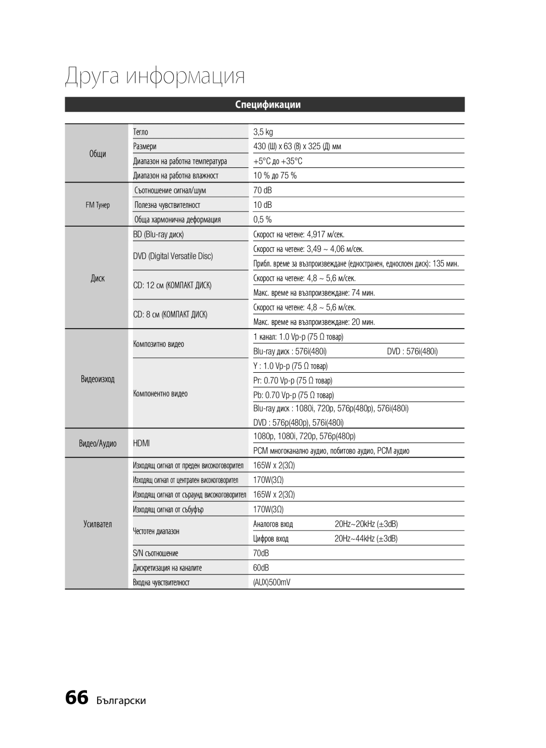 Samsung HT-C5550/EDC, HT-C5500/EDC manual Спецификации, 66 Български 