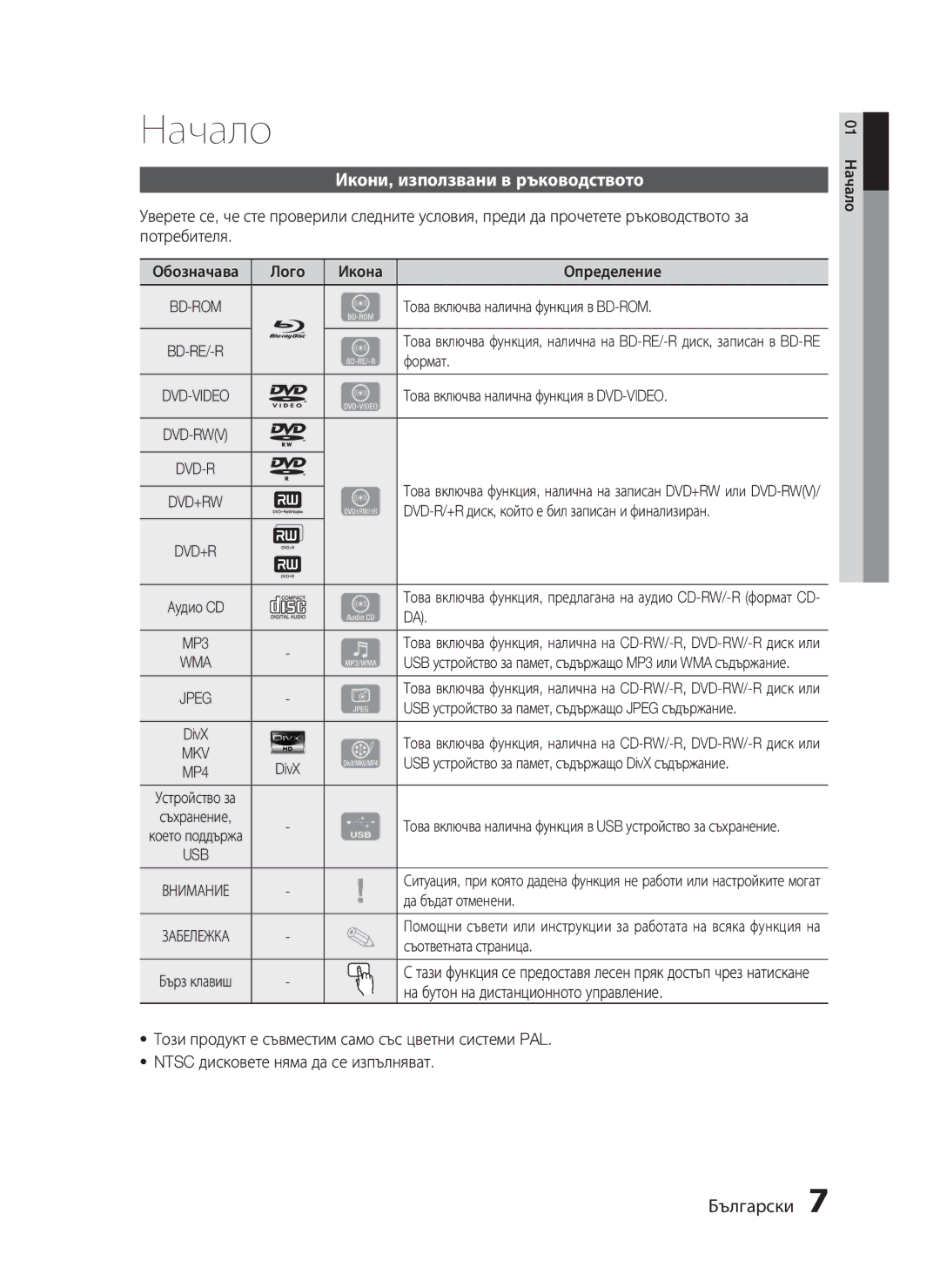 Samsung HT-C5500/EDC, HT-C5550/EDC manual Начало, Икони, използвани в ръководството 