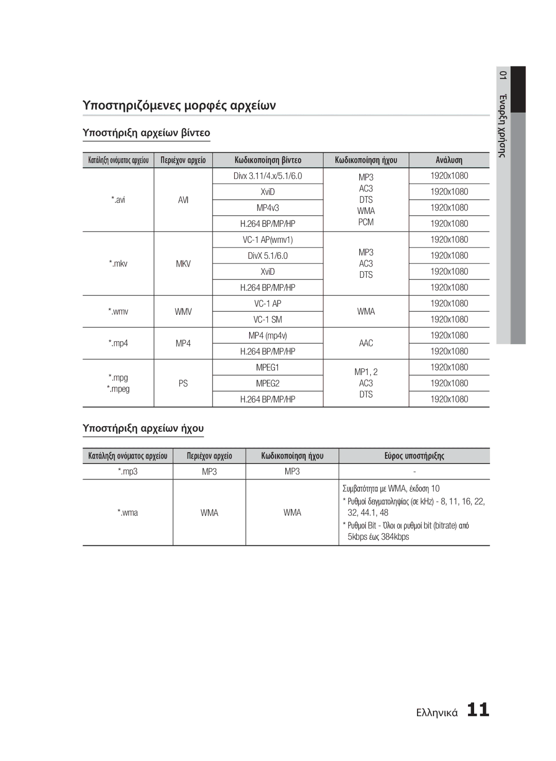 Samsung HT-C5500/EDC manual Υποστηριζόμενες μορφές αρχείων, Υποστήριξη αρχείων βίντεο, Υποστήριξη αρχείων ήχου, AC3, Pcm 