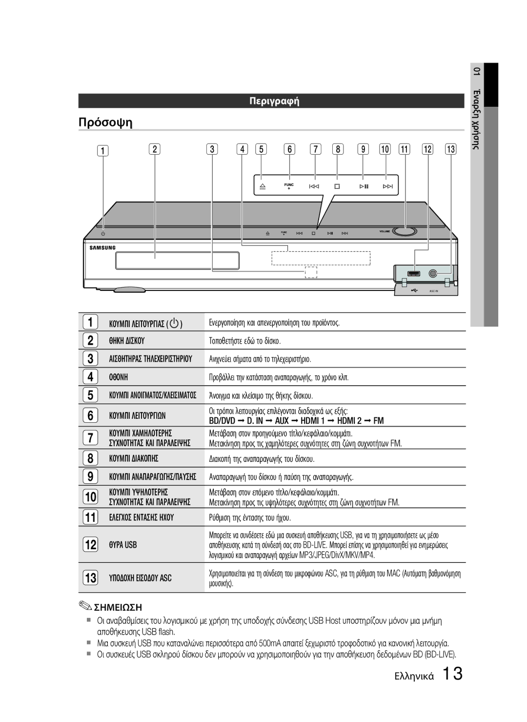 Samsung HT-C5500/EDC, HT-C5550/EDC manual Πρόσοψη, Περιγραφή 