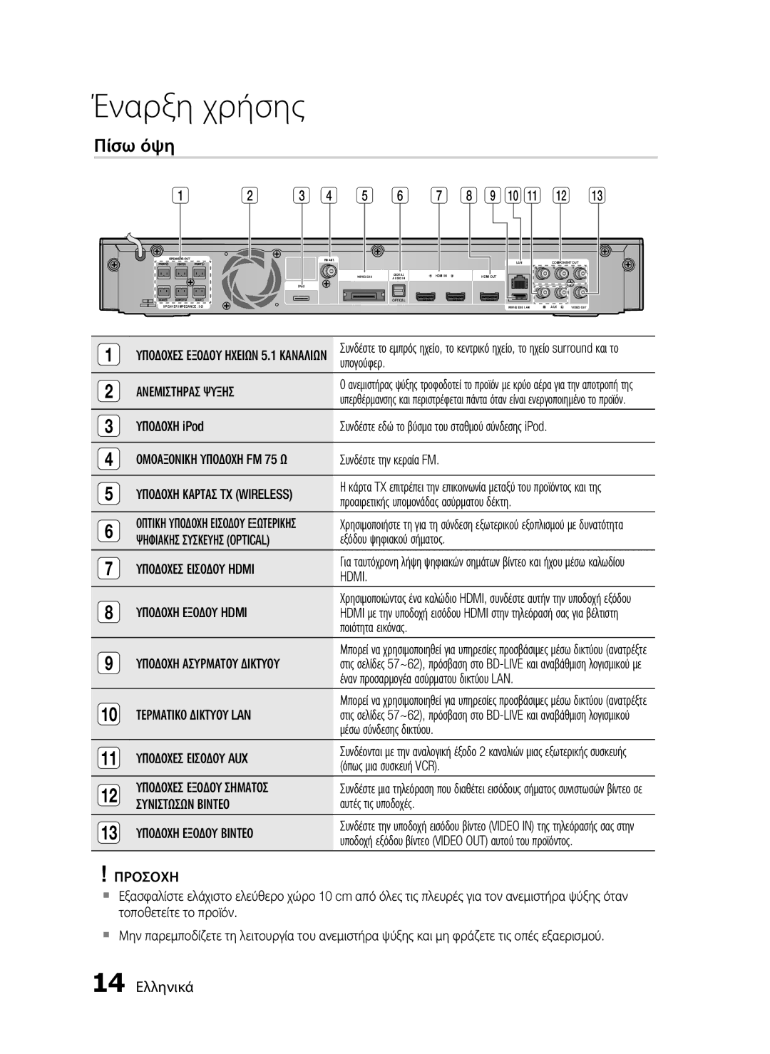 Samsung HT-C5550/EDC, HT-C5500/EDC manual Πίσω όψη, 14 Ελληνικά 