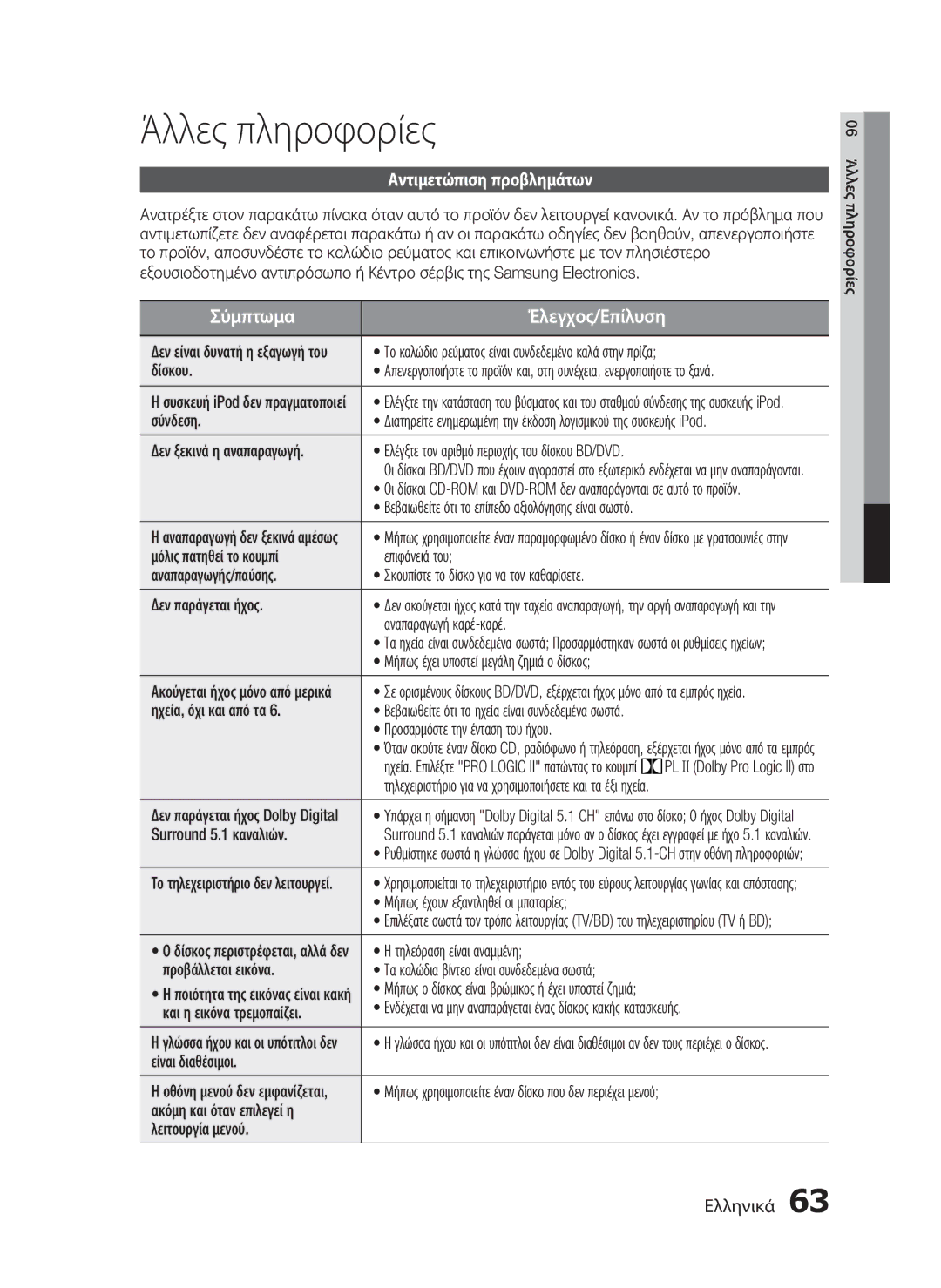 Samsung HT-C5500/EDC, HT-C5550/EDC manual Άλλες πληροφορίες, Αντιμετώπιση προβλημάτων 