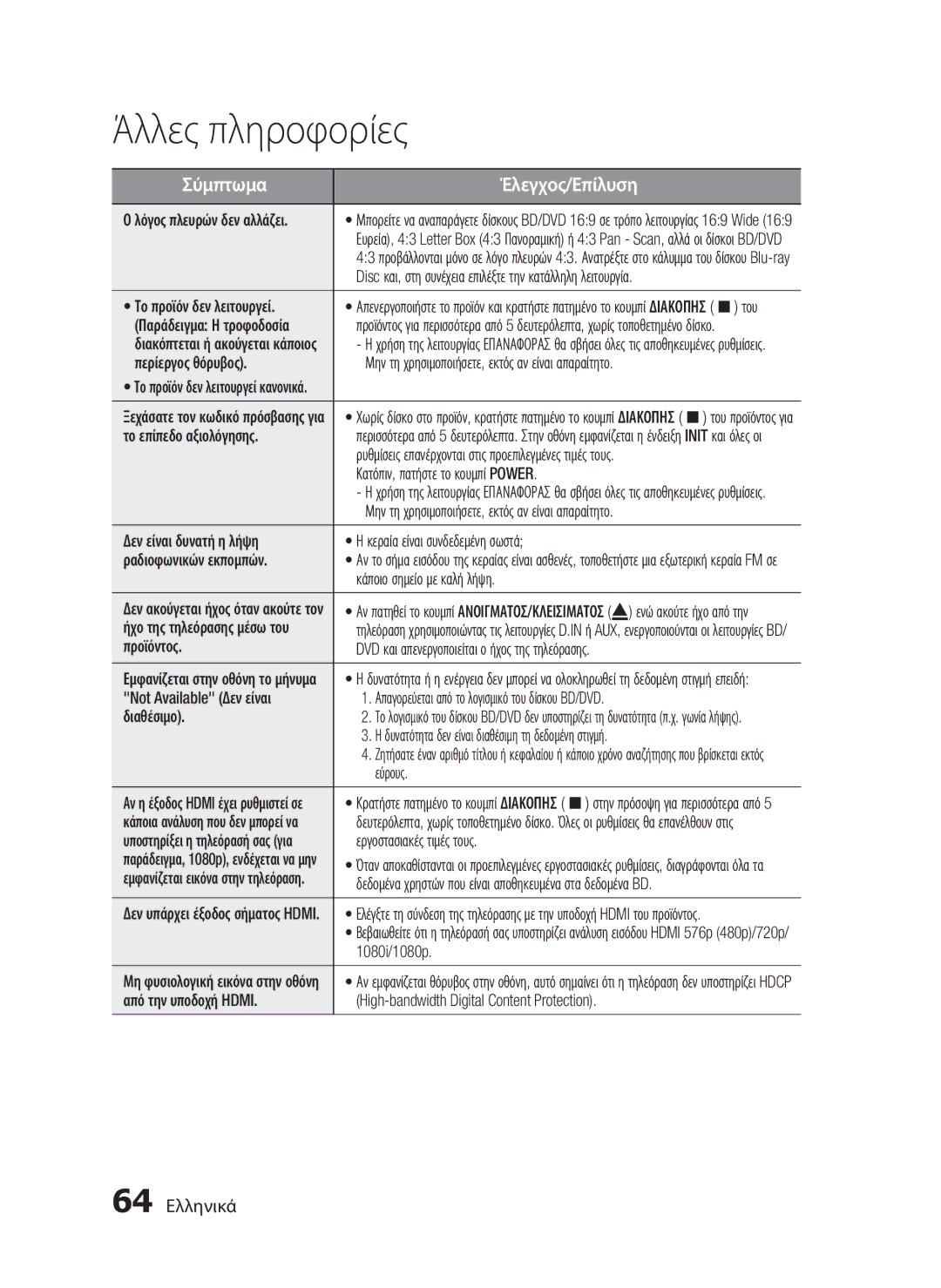 Samsung HT-C5550/EDC, HT-C5500/EDC manual 64 Ελληνικά 