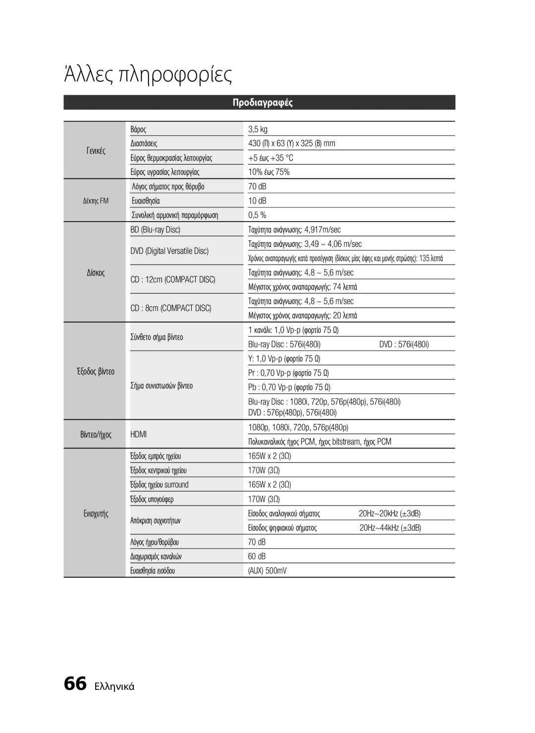 Samsung HT-C5550/EDC, HT-C5500/EDC manual Προδιαγραφές, 66 Ελληνικά 