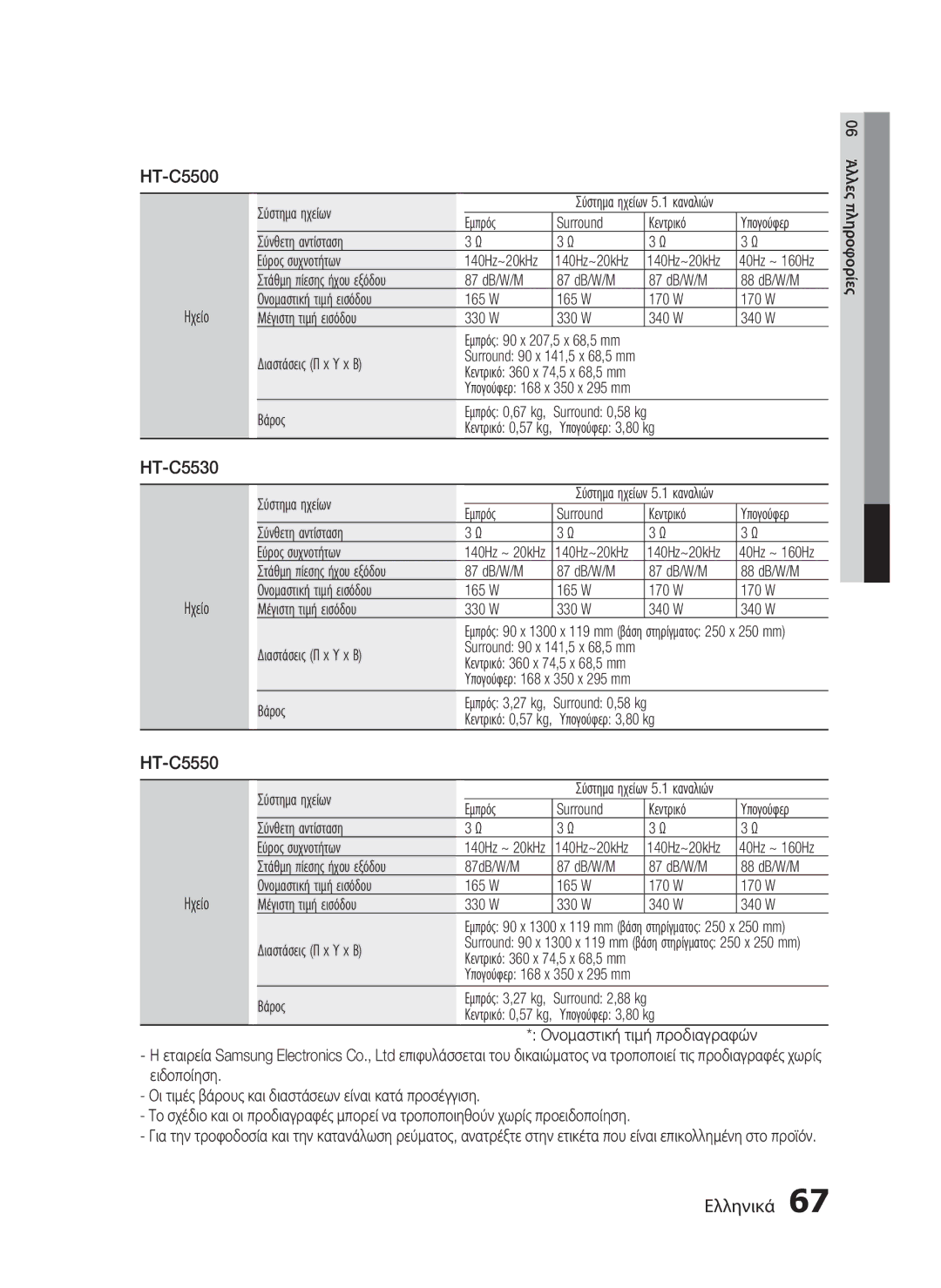 Samsung HT-C5500/EDC, HT-C5550/EDC manual HT-C5530 