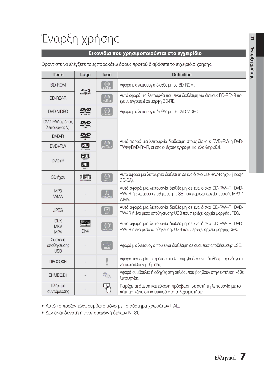 Samsung HT-C5500/EDC, HT-C5550/EDC manual Εικονίδια που χρησιμοποιούνται στο εγχειρίδιο, Wma, Σημει 