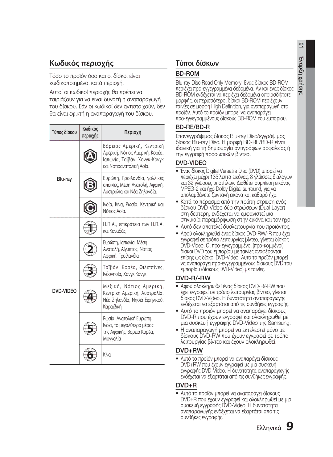 Samsung HT-C5500/EDC, HT-C5550/EDC manual Κωδικός περιοχής, Τύποι δίσκων 