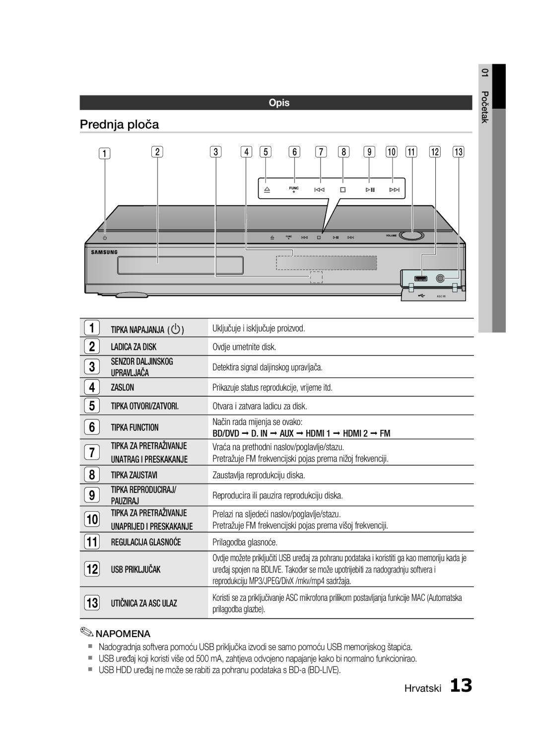 Samsung HT-C5550/EDC manual Prednja ploča, Opis 