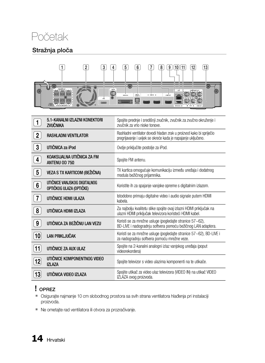 Samsung HT-C5550/EDC manual Stražnja ploča 