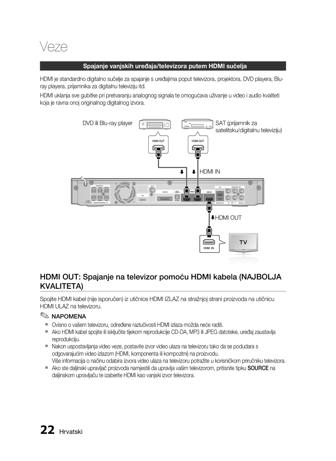 Samsung HT-C5550/EDC manual Spajanje vanjskih uređaja/televizora putem Hdmi sučelja, Hdmi Hdmi OUT 