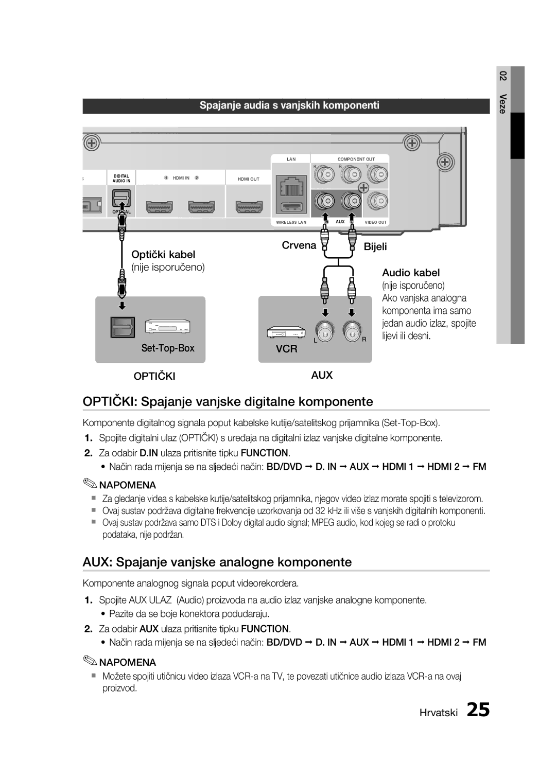 Samsung HT-C5550/EDC manual Optički Spajanje vanjske digitalne komponente, AUX Spajanje vanjske analogne komponente 