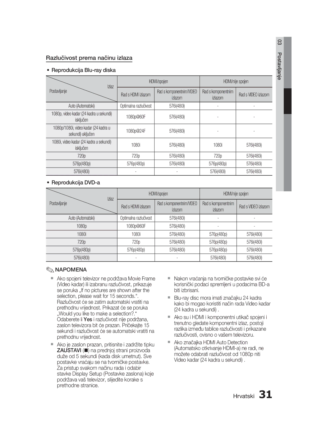 Samsung HT-C5550/EDC manual Razlučivost prema načinu izlaza, Reprodukcija Blu-ray diska 