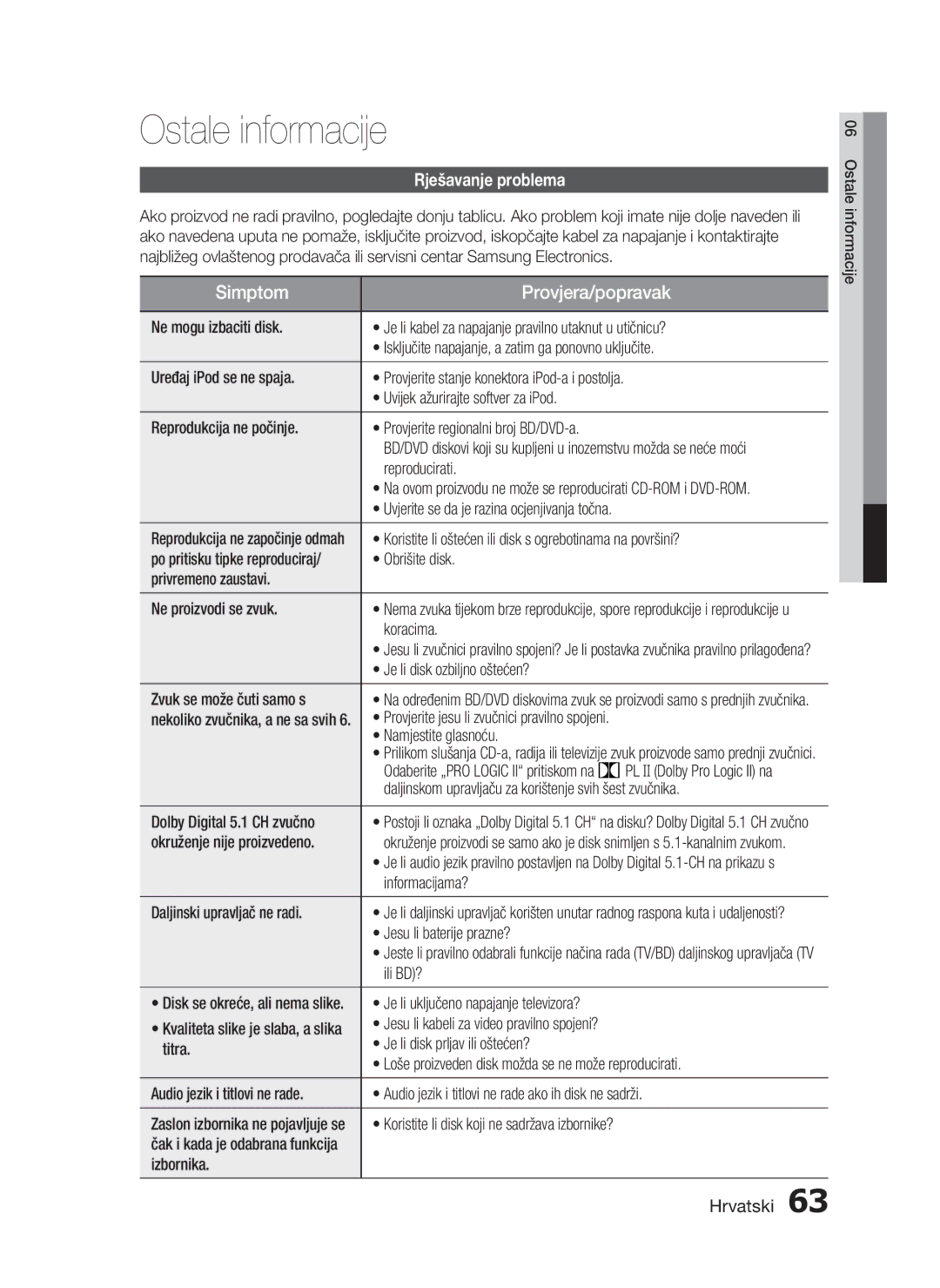 Samsung HT-C5550/EDC manual Ostale informacije, Rješavanje problema 