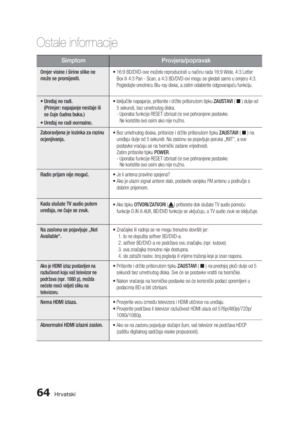 Samsung HT-C5550/EDC manual Omjer visine i širine slike ne, Može se promijeniti, Uređaj ne radi, Ocjenjivanja, 1080i/1080p 